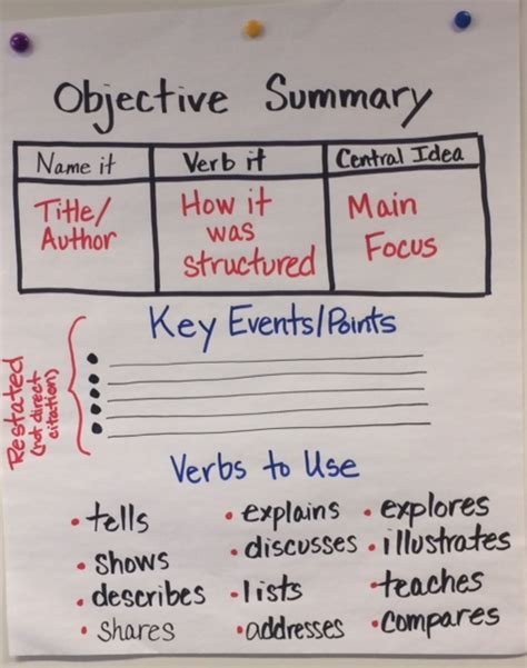 How to Write an Objective Summary The Learning Cafe