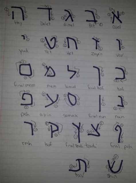 How to Write the Hebrew Alphabet. Owlcation