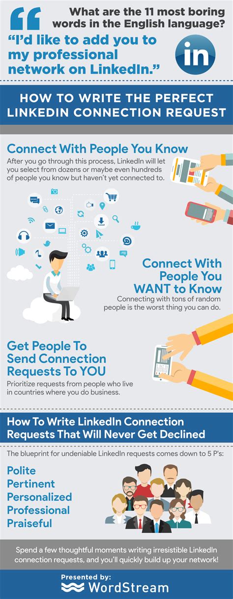 How to Write the Perfect LinkedIn Connection Request WordStream