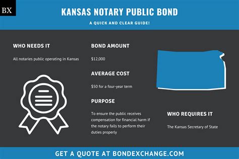How to a Kansas Notary Public