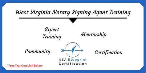 How to a Notary in WV WV State Notary Public NSA Blueprint