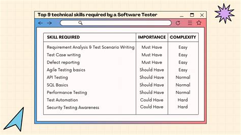How to a software tester Outomated