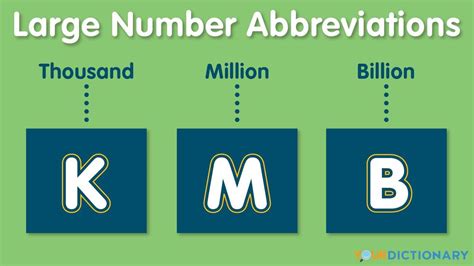 How to abbreviate numbers in millions