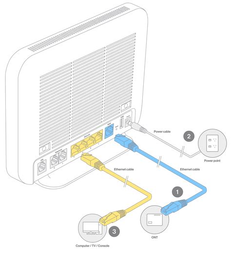 How to access modem settings.  Explore step-by-step instructions and tip...