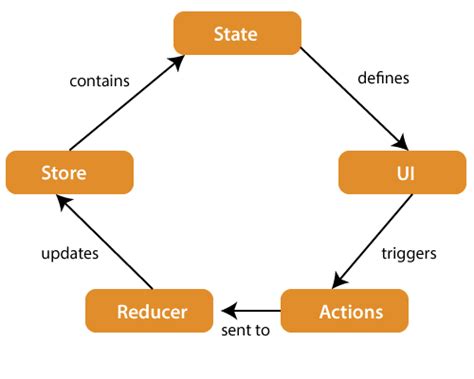 How to access state inside Redux reducer? - Stack Overflow