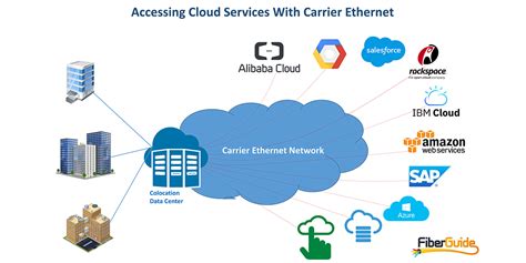 Cloud Storage is a mode of computer data storage in which data is saved on servers in off-site locations by a third-party provider. Learn about the advantages, disadvantages, and use cases of Cloud Storage, as well as the different models, types, and providers of Cloud Storage at Google Cloud.. 