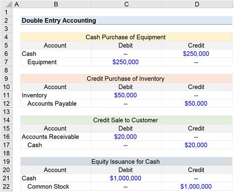 How to account for Capital Gains (Losses) in double-entry …