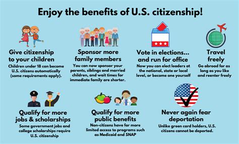 How to acquire citizenship in usa