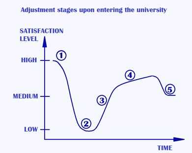 How to adapt in a new environment? - UT BlogUT Blog