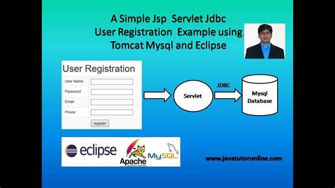 How to add Image to MySql database using Servlet and JDBC