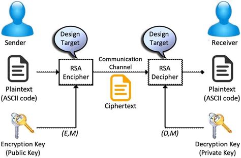 How to add a Cipher Suite using RSA 1024 algorithm to the