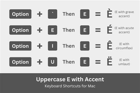 How to add an e with an accent mark on keypad yaiop
