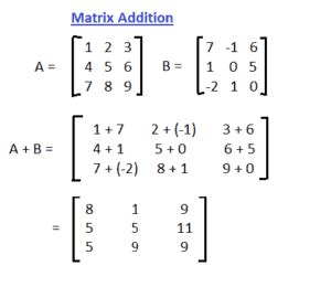 How to add diagonal elements in matrix in java.  This matrix array stores the addition o...