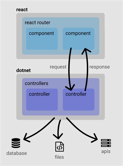 How to add jQuery UI to your ASP.NET MVC App in 3 steps