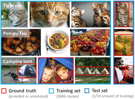 How to add label to image dataset for classification.  The dataset has...