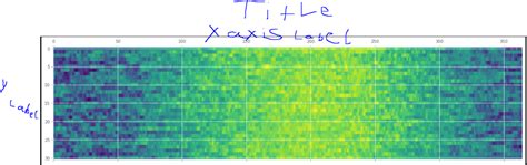 How to add labels and title to matplotlib.pyplot.matshow plot