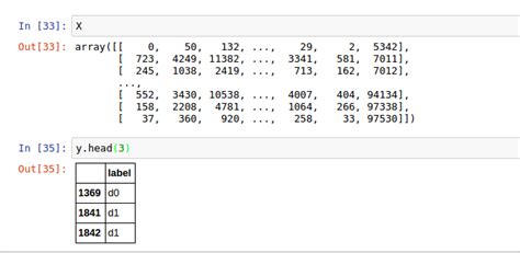 How to add labels to t-SNE in python - Stack Overflow