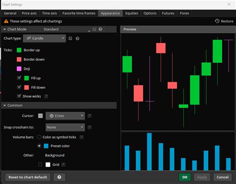 How to add volume to thinkorswim.  To enable: Chart Settings > Price Display > Show...