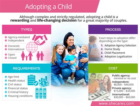 How to adopt a child in