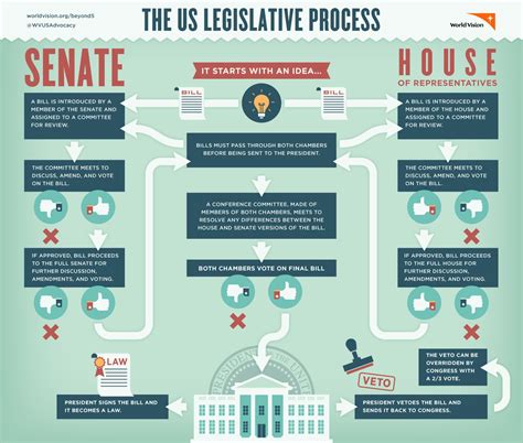 Jan 15, 2015 · 10 ways to get legislation passed. As we begin a new congressional session, there is increased pressure to eliminate the gridlock that has become the norm over the past several terms. While there ... . 