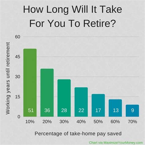 How to affordably retire 10 years early