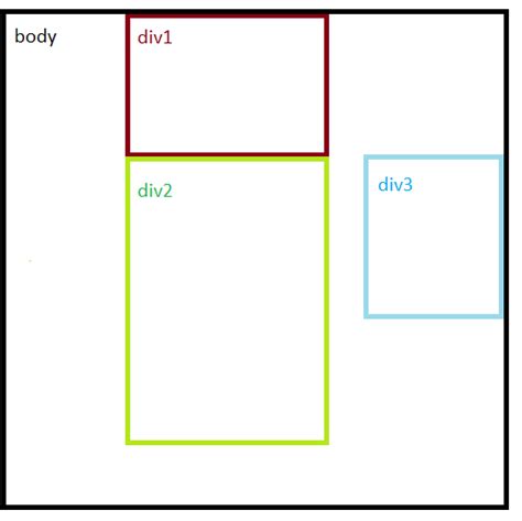 How to align element to right side of div box? - Stack Overflow