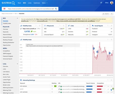 How to analyse URLs and Indexed Pages in the SISTRIX Toolbox SISTRIX