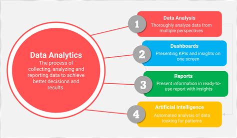 26 nov. 2021 ... Data analysis is defined as the process of cleaning, converting, representing, and interpreting data to draw logical and meaningful .... 