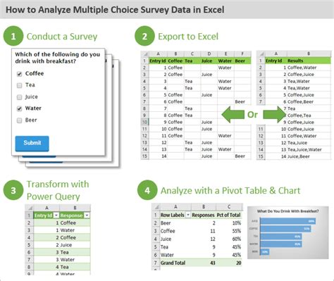 How to analyze survey data in excel