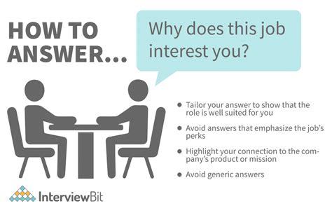 How to answer the “Why are you interested in this job?” interview ...