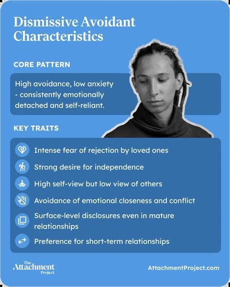 How to apologize to a dismissive avoidant.  Dismissive Avoidance, Dismissive, Avoidant Partner...