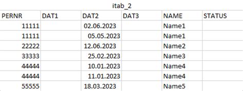 How to append two internal tables in sap abap.  DATA: BEGIN OF itab OCCURS 0,...