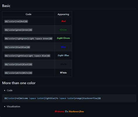 How to apply color on text in Markdown Stack Overflow