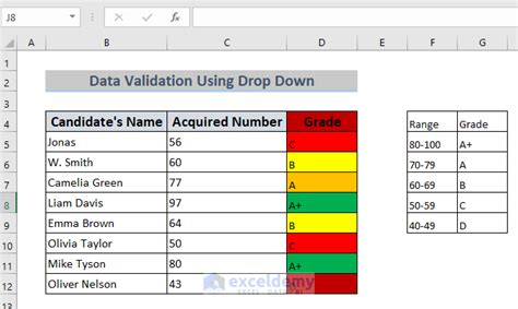 How to apply data validation in excel