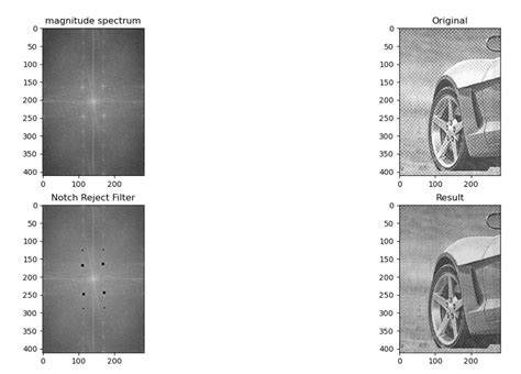 How to apply notch filter in python.  I have tried using the notch reject filt...