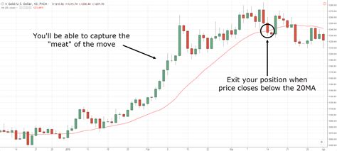 How to apply trailing stop loss