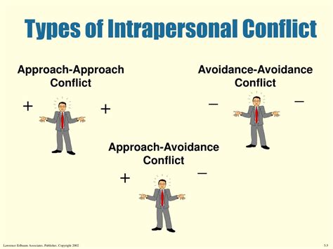 How to Approach Conflict Management for Hig