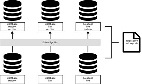 How to archive SQL Server data with scale in mind