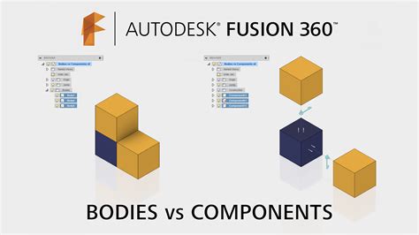 How to arrange components in fusion 360.  Let's break down their fundamental structures.  Lea...