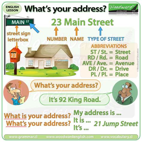 How to ask for address in english