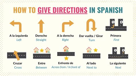 How to ask for directions in spanish