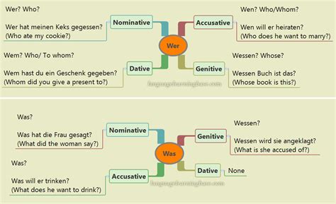 How to ask questions in German (Guide, Audio and Practice)