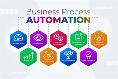 How to automate your business processes to improve efficiency and