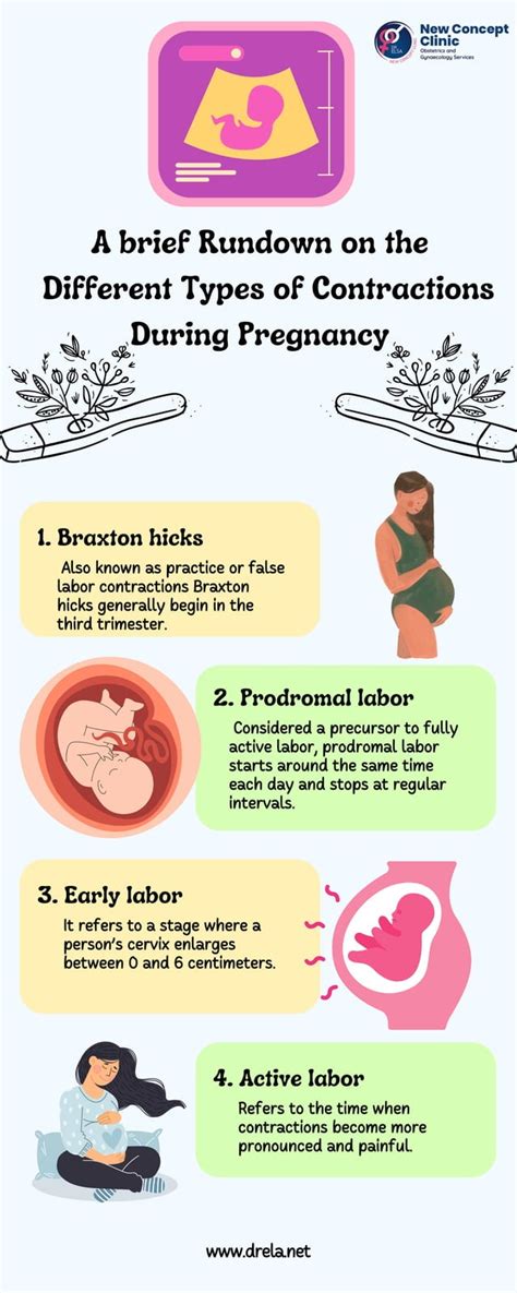 How to avoid contractions in pregnancy