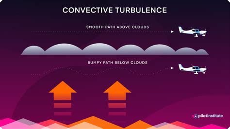 How to avoid convective turbulence