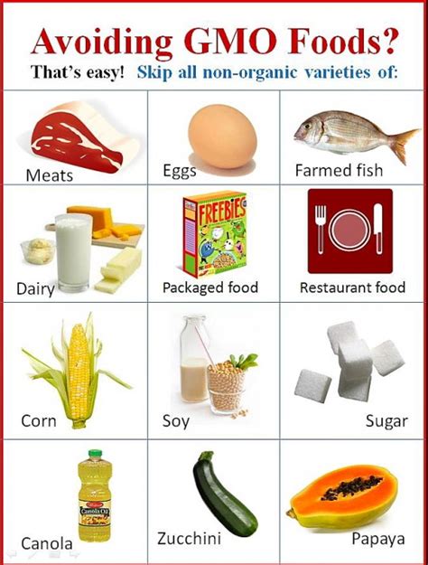 How to avoid gmos in food