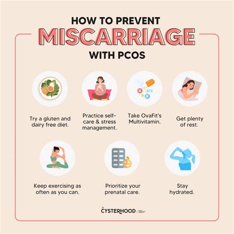 How to avoid miscarriage in pcos