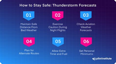 How to avoid thunderstorms in aviation