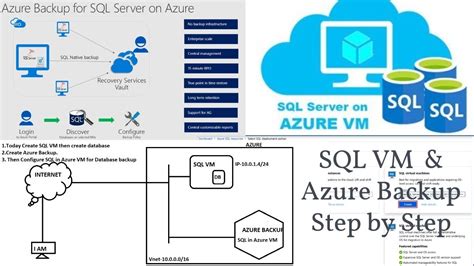 How to backup Azure SQL that will withstand deletion of azure …