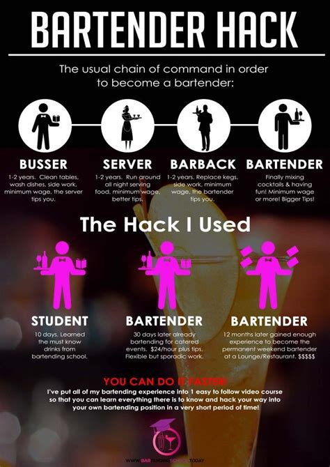 How to bartend in nyc